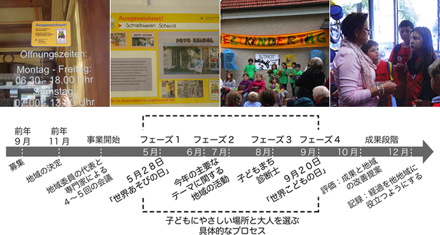 子どもにやさしい人や場所を探し、表彰する、地域を元気にするプロジェクト